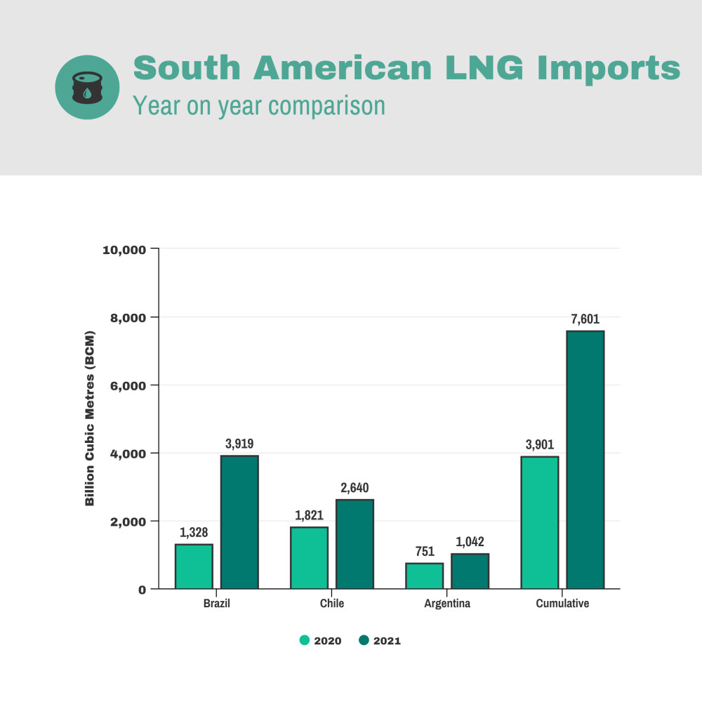 LNG graph